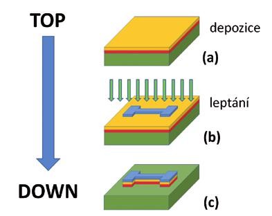 Samoorganizované nanostruktury v mikroelektronice 1.jpg